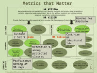 Page 26: HR Metrics Presentation